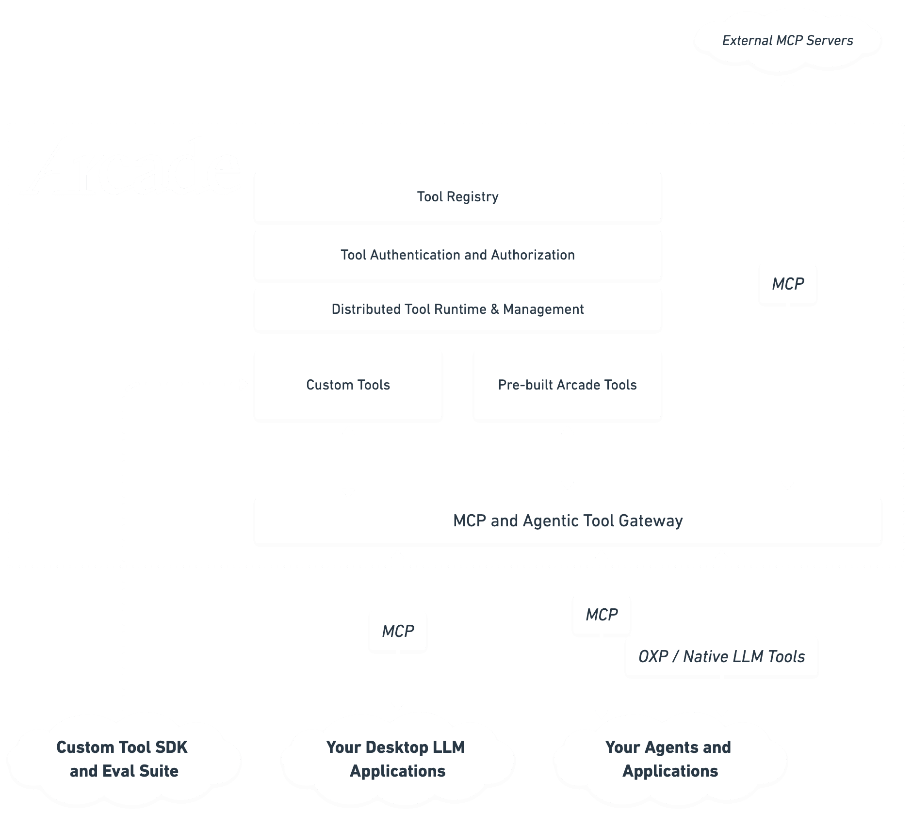 arcade overview